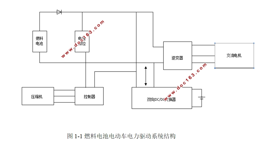 綯˫DC/DC任о