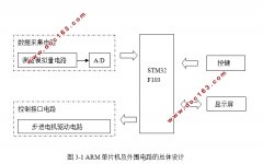 STM32pHԶƼҺ