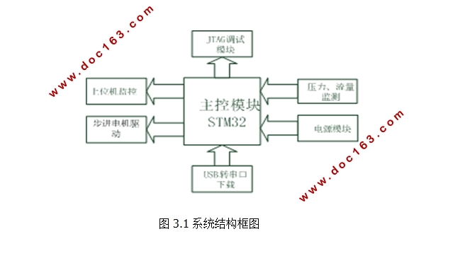 stm32뷧ѹϵͳ