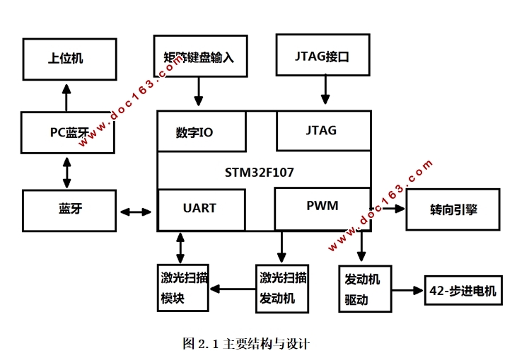 STM32ļɨǵ