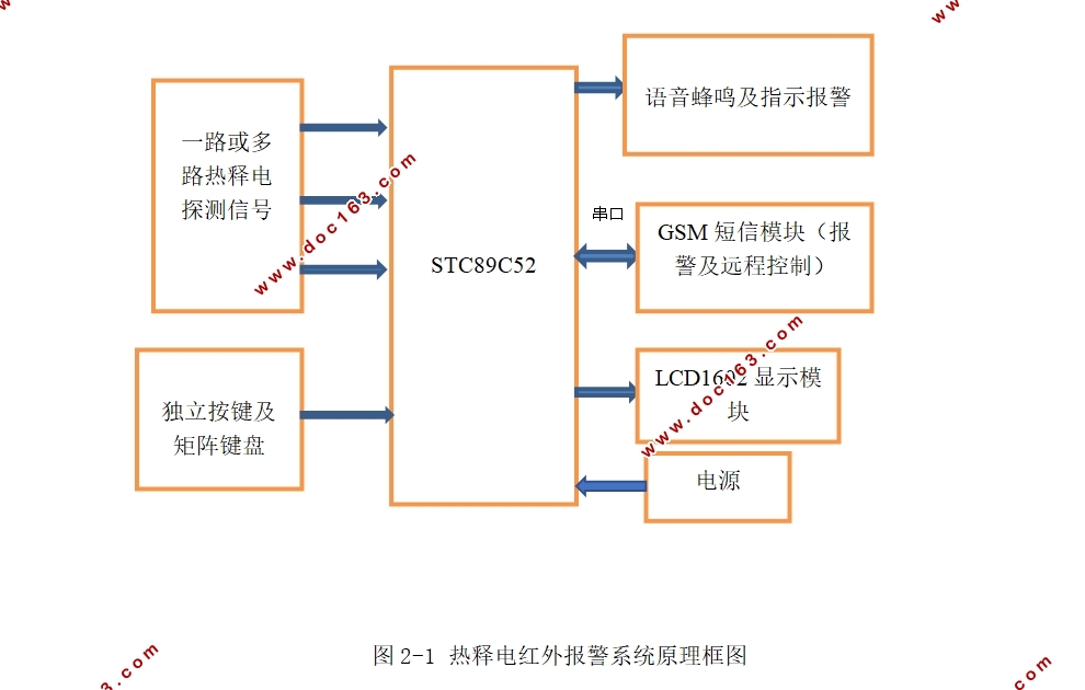 STC8952Ƭ߱ϵͳ()