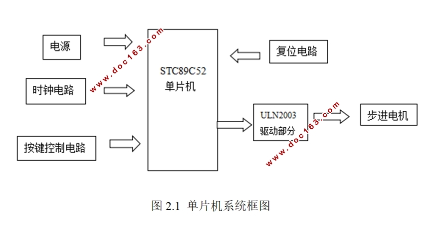 STC89C52ƬĲϵͳ