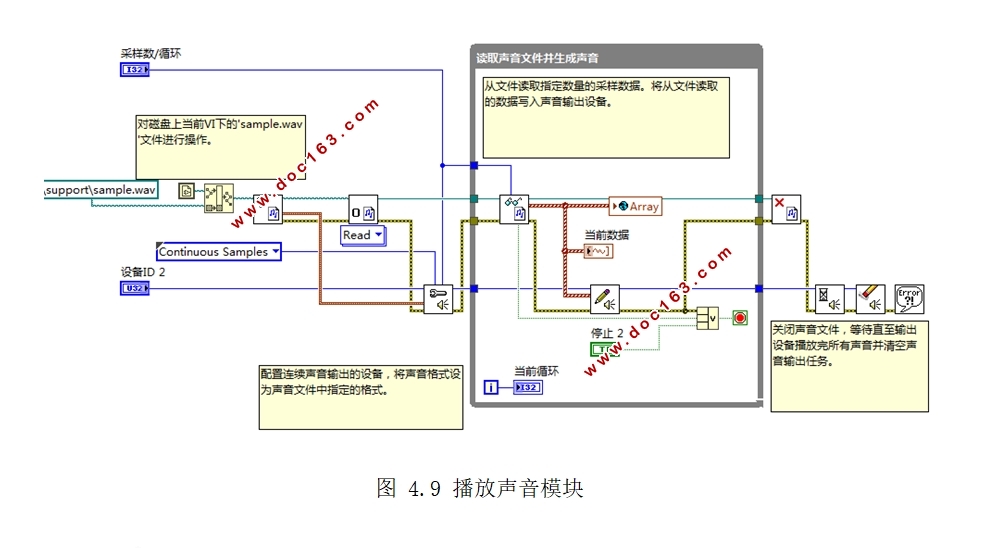 Ƶͼʾ(LabVIEW)